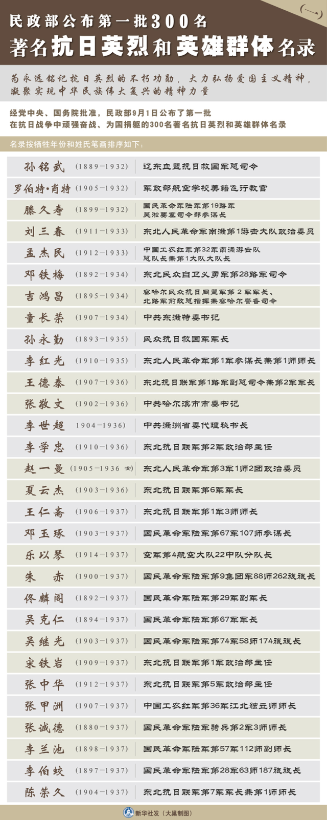 抗日英雄人物的名字图片