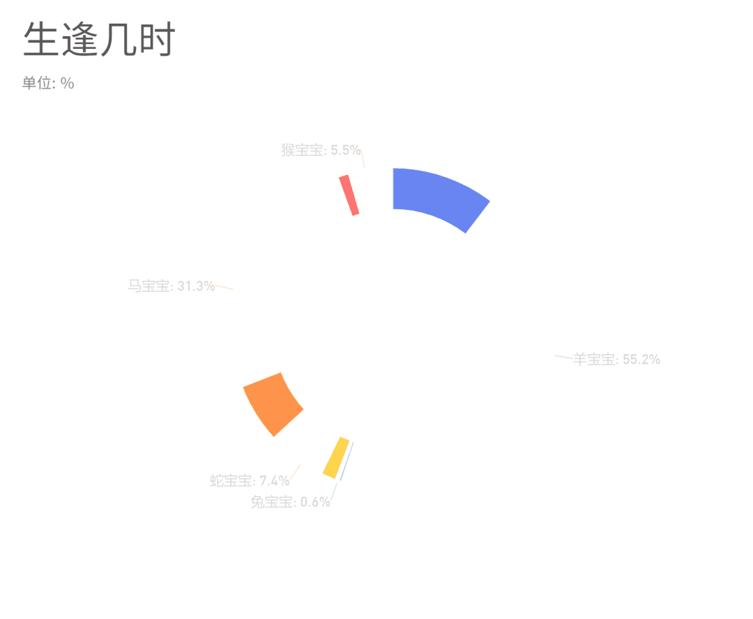 2021级文传学院汇聚了 来自34个省级行政区的萌新们 生源贡献地 top