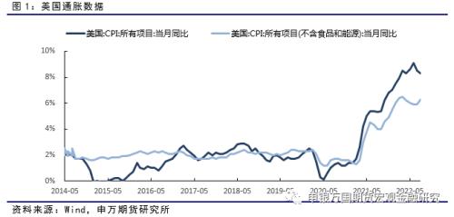 申万期货_宏观专题_数据点评：通胀回落速度不及预期 支持鹰派政策路径定价