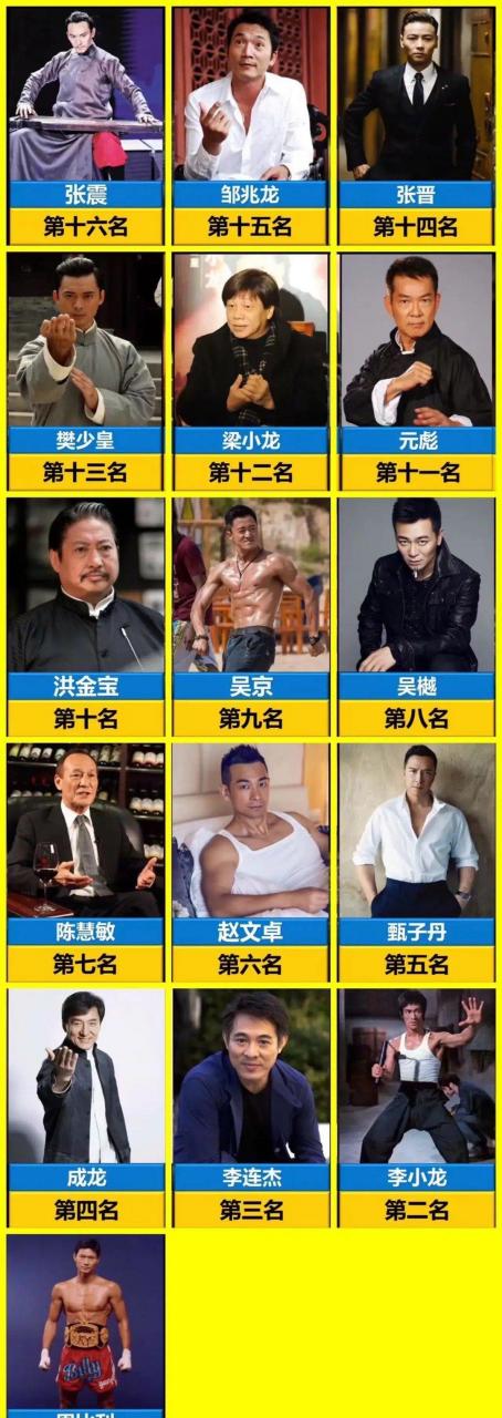 香港武打男演员 名字图片