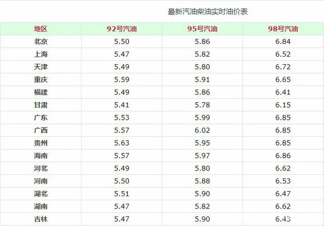 一升是多少斤汽油,汽油一公升多少斤