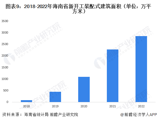 2023年海南省裝配式建築產業鏈全景圖譜(附產業政策,產業鏈現狀圖譜