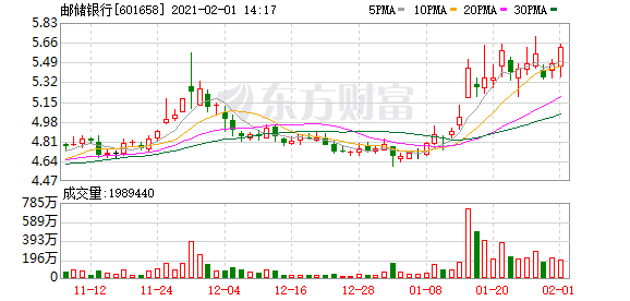 邮储银行非执行董事刘尧功因工作调动辞职