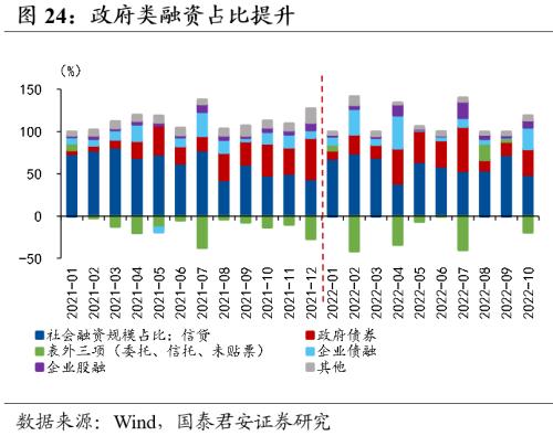 國君宏觀預判2023年中國經濟增速48兩大脈絡五個判斷勾勒出全年投資