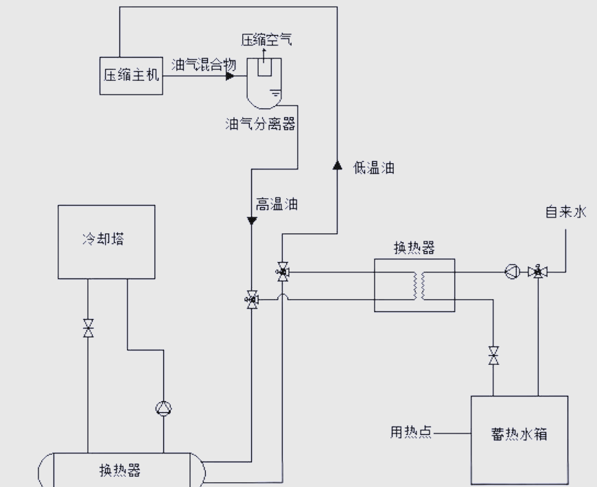多种空压机余热回收利用方案