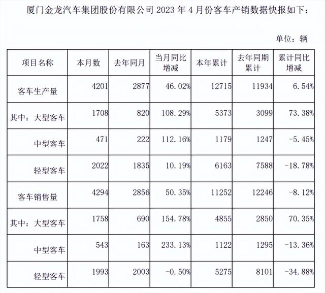 金龙大巴销售价格图片