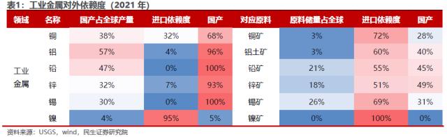 时代的国企：国改专题系列之策略联合行业篇 | 民生研究