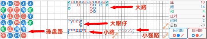 盤點百家了看路打法和下三路規則技巧,適用的速背口訣