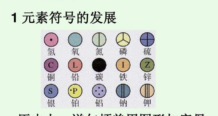 周期表51号元素是什么