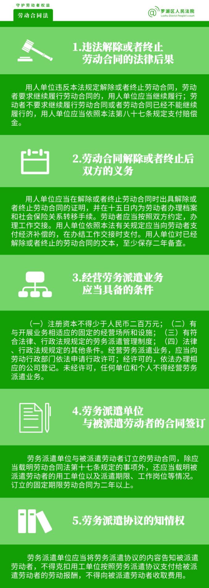 普法课堂丨一图看懂劳动合同法