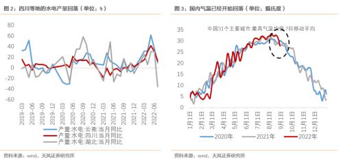 强需求、弱供给，强预期、弱修复（天风宏观宋雪涛）