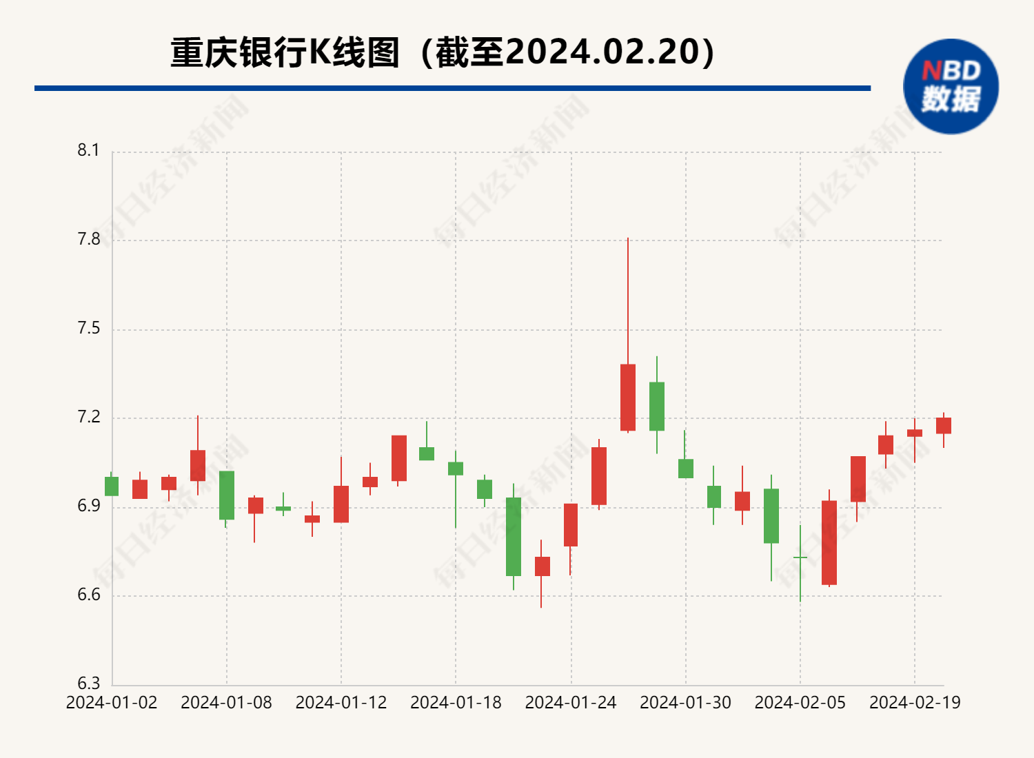 "70后"农行老将执掌西部首家"a+h"城商行 杨秀明当选重庆银行董事长