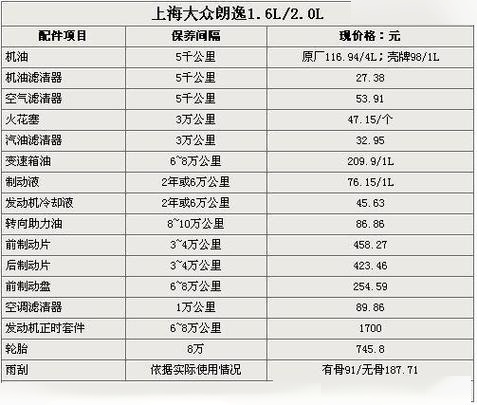 大众汽车首保单子图片图片