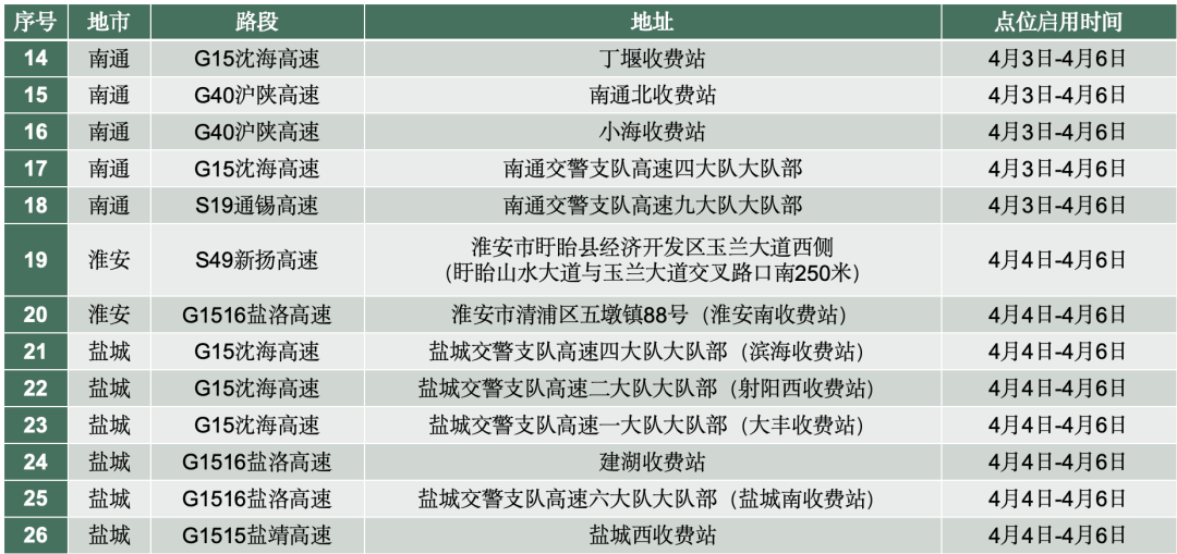 为期三天这些车辆限行