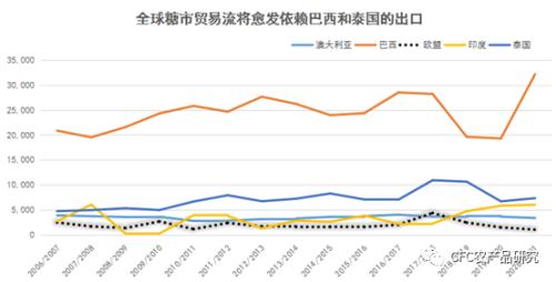 【建投专题】未来5年全球糖市的最大变局——印度E20新政