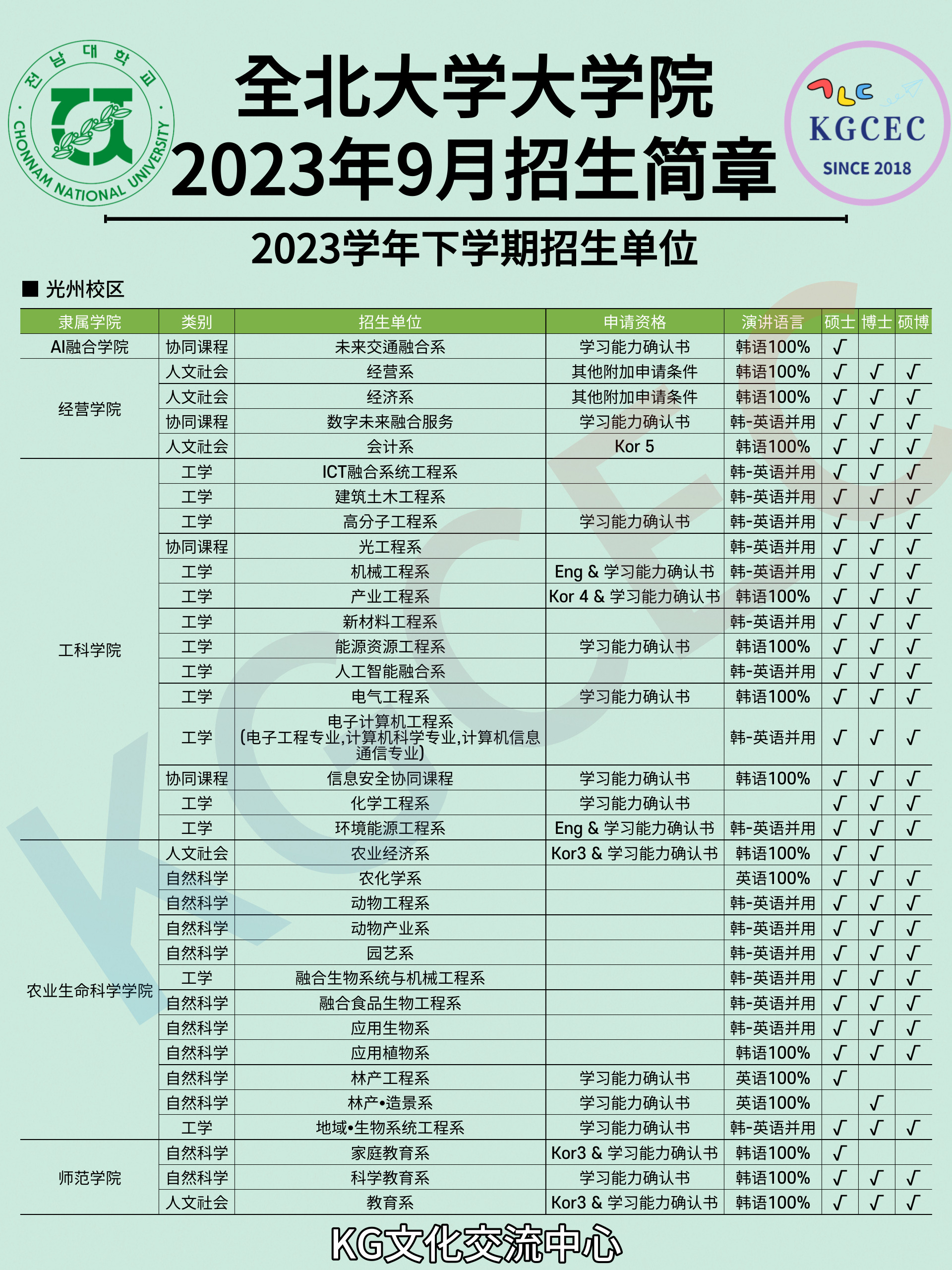 全南科学大学图片