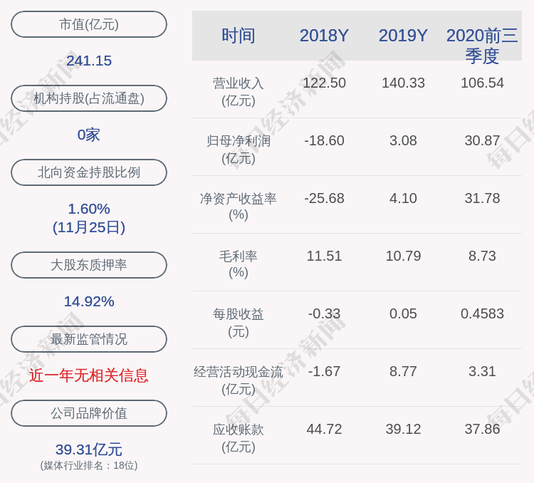 利欧股份:股东王壮利先生解除质押1.44亿股