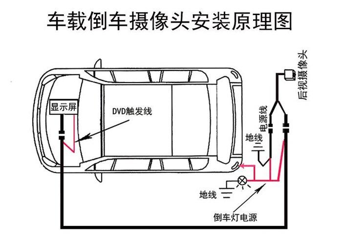 东风小康倒车影像走线图片