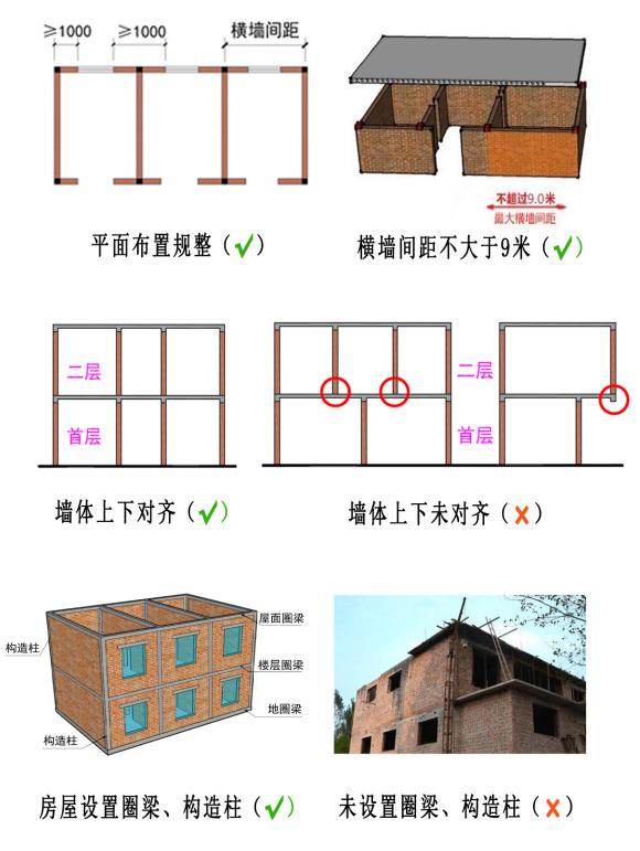 附墙垛基础图片