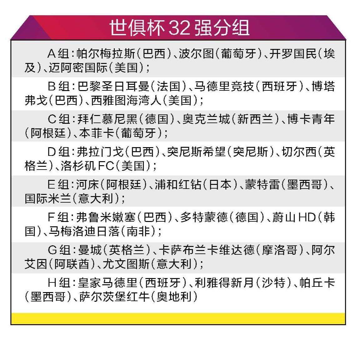 世俱杯E、F组积分榜阿根廷豪门排名小组榜首的简单介绍 世俱杯E、F组积分榜阿根廷豪门排名小组榜首的简单介绍