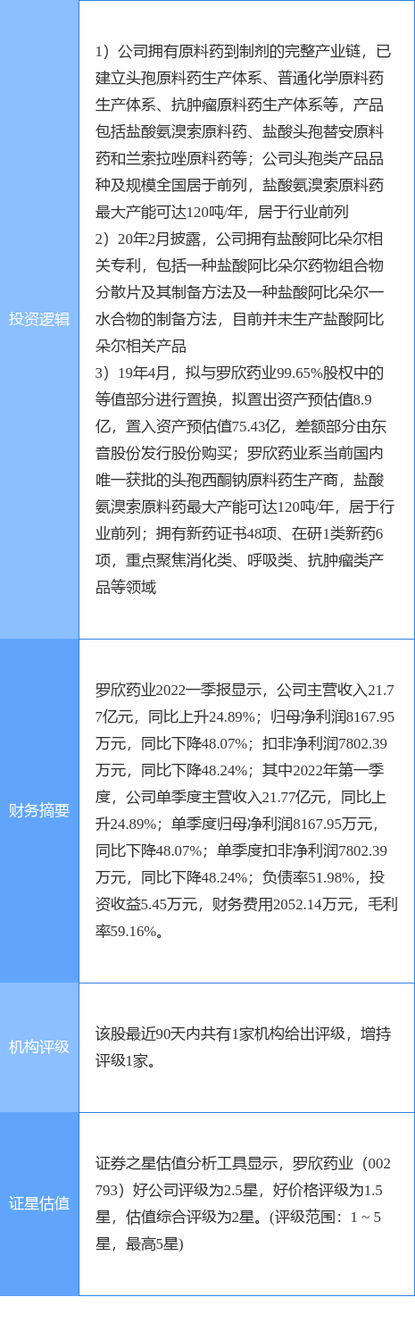 5月10日罗欣药业涨停分析:化学原料药,新冠病毒防治,医药概念热股