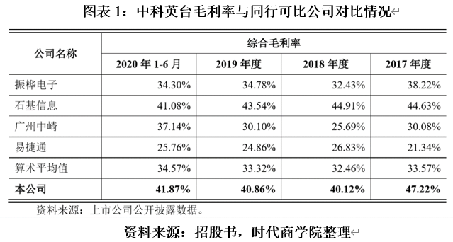 中科英泰毛利率大幅下滑,产品结构单一,市场竞争力存疑