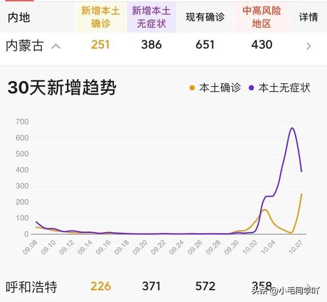 呼市疫情最新图片