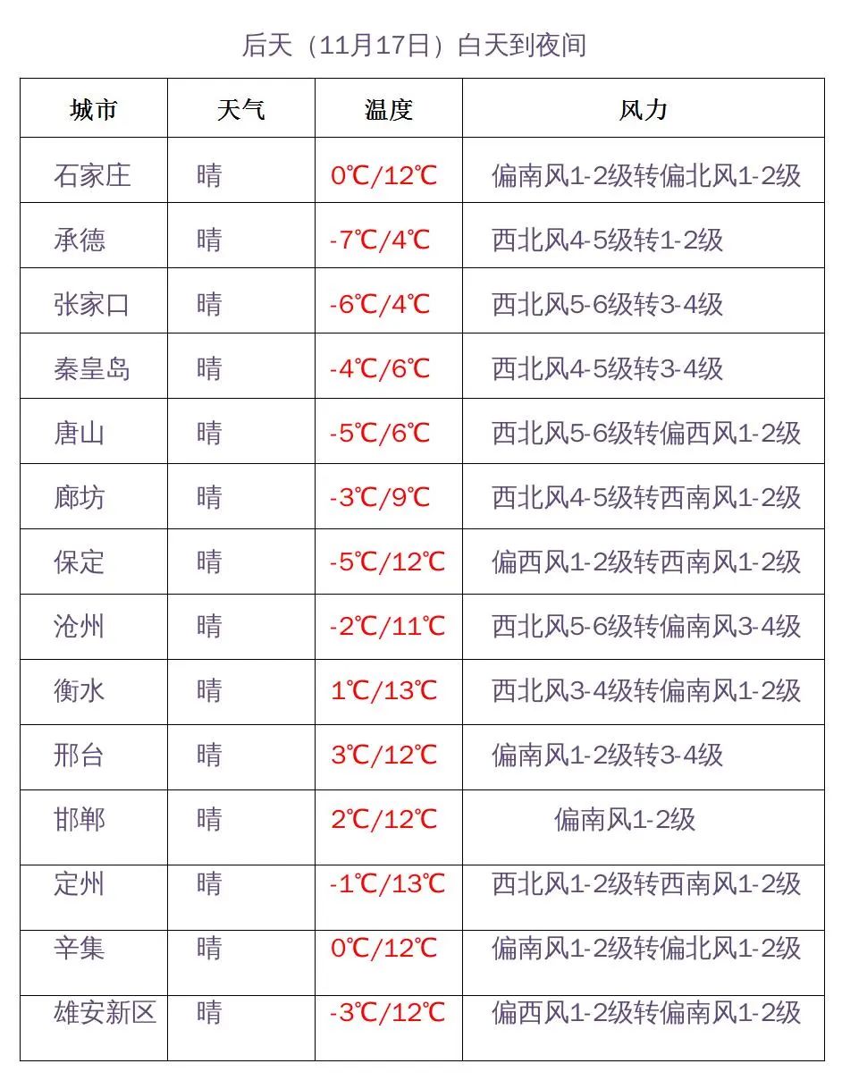 保定天气河北图片