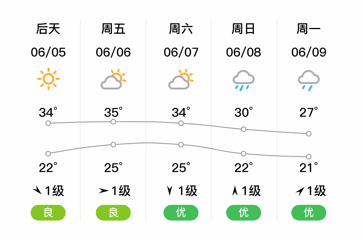 杭州一个月天气预报