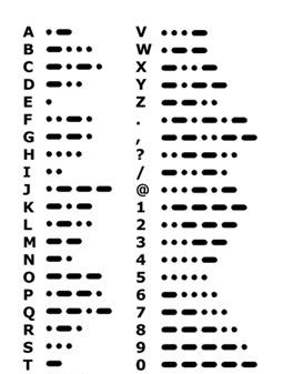 摩尔斯电码,也广为人知为摩斯密码