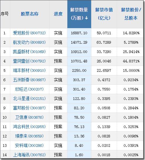 卓创资讯【新股申购】交易提示海螺新材 000619:控股子公司拟投建scr