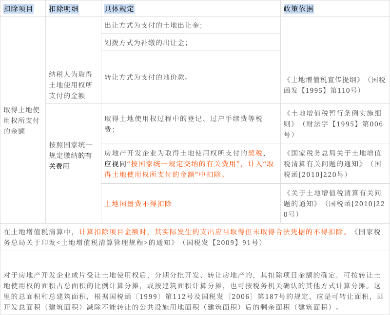 企业出售厂房和土地,如何缴纳土地增值税
