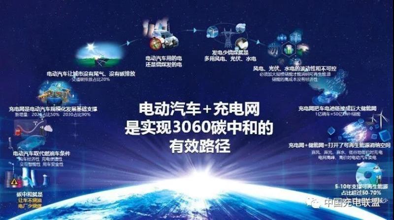 电动汽车及充电网是实现"3060"碳目标的有效路径