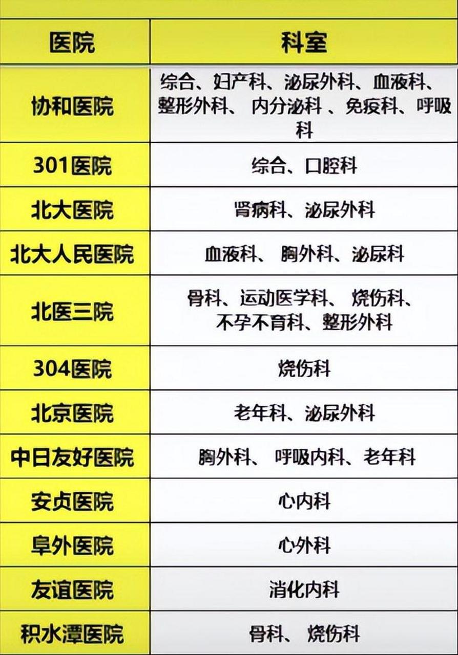 301医院擅长的科室黄牛陪诊挂号301医院擅长的科室黄牛陪诊挂号费多少