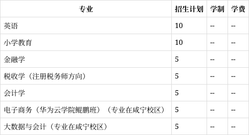 湖北商贸学院学费图片