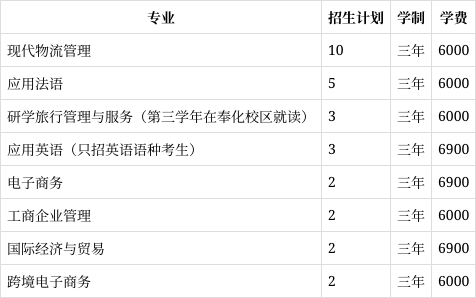 宁波城市学院 学费图片