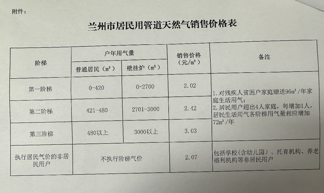 一方天然气图片