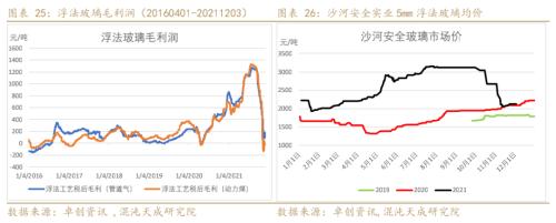 【能化周报】纯碱玻璃:房地产市场趋稳,玻璃需求有所好转