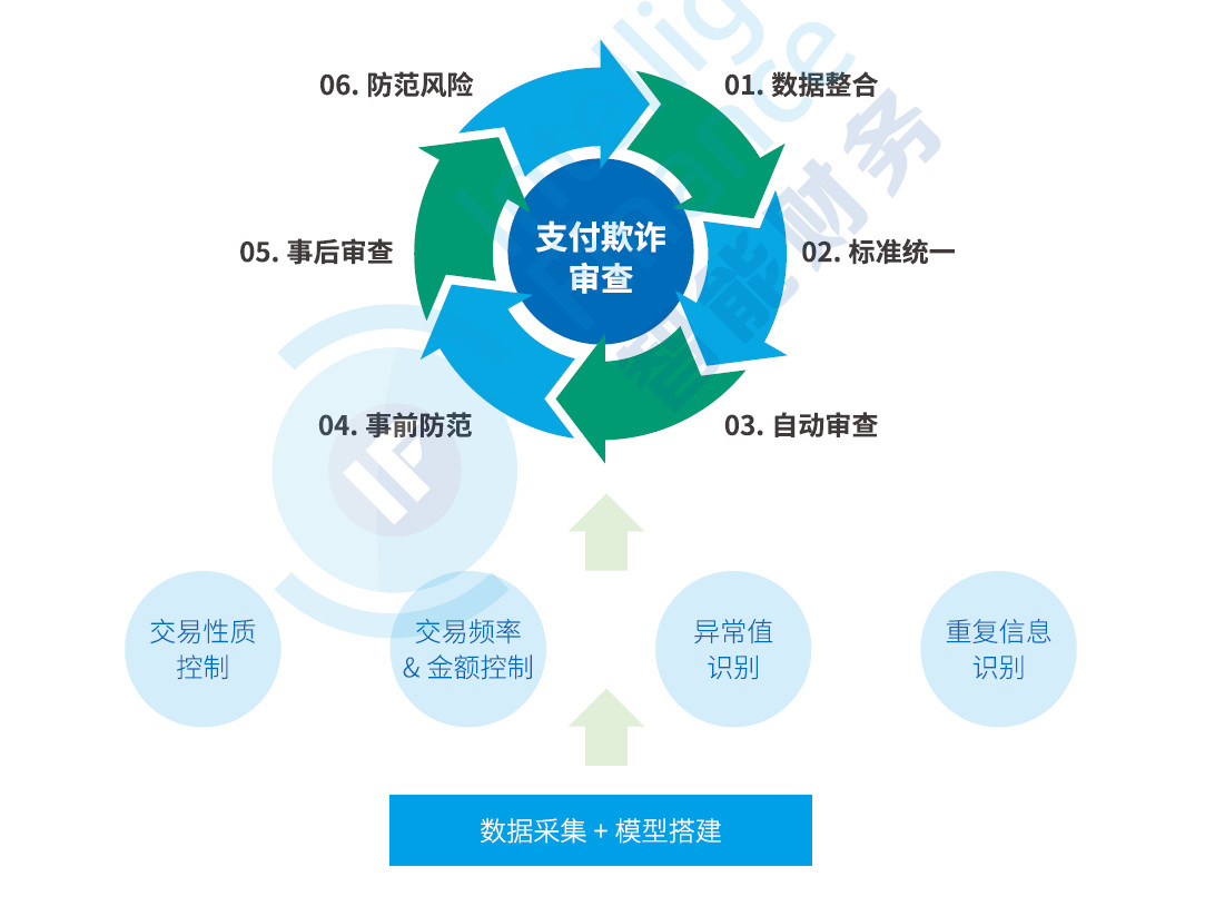 人工智能赋能财务共享服务中心应用