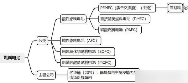 新能源思维导图怎么画图片