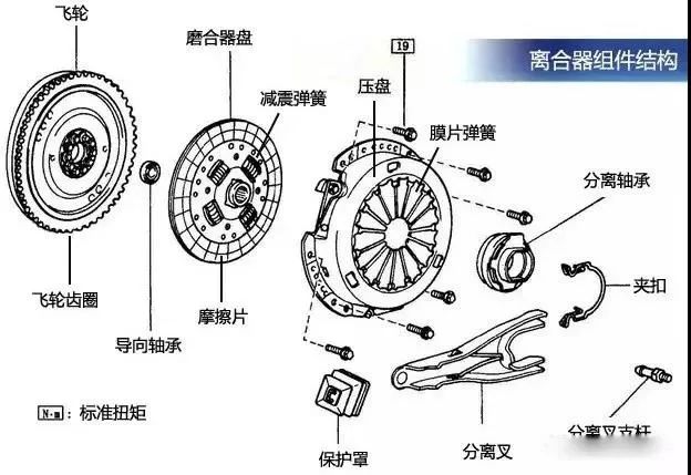 离合图片示意图图片