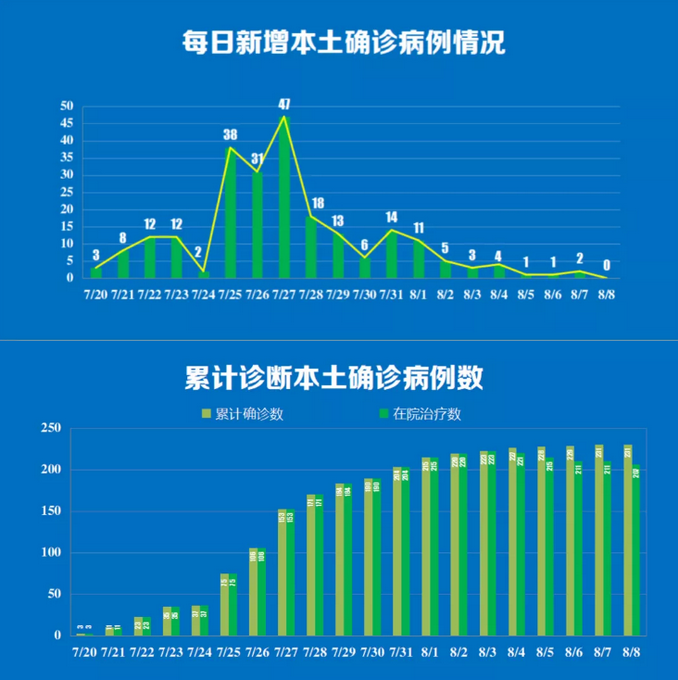 河南疫情情况图图片