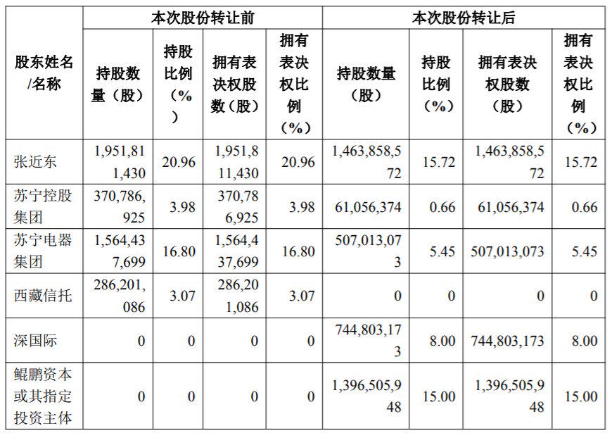 苏宁易购股票图片