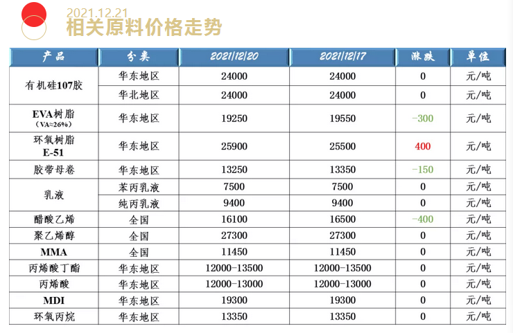 胶带半成品母卷进价图片