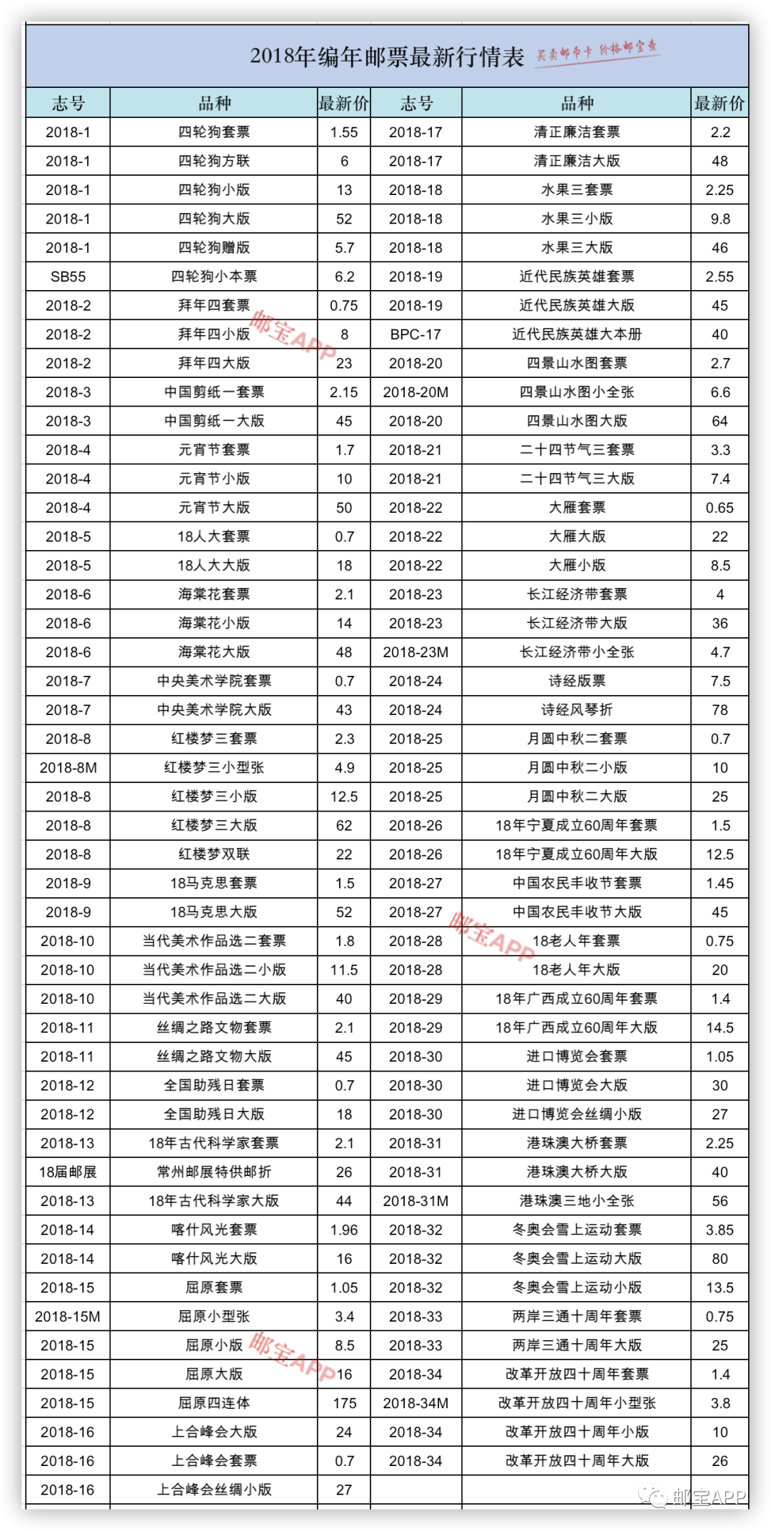 2018年邮票一览表