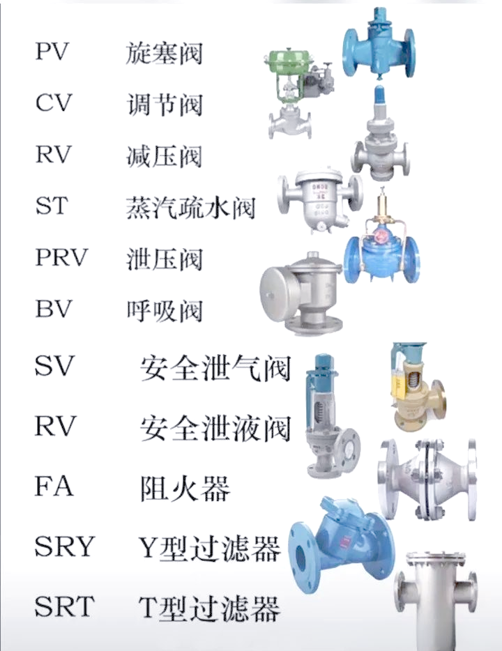 消防工程中常用阀门的结构与特点详解