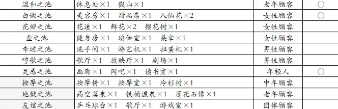 温泉物语2道具相性表图片