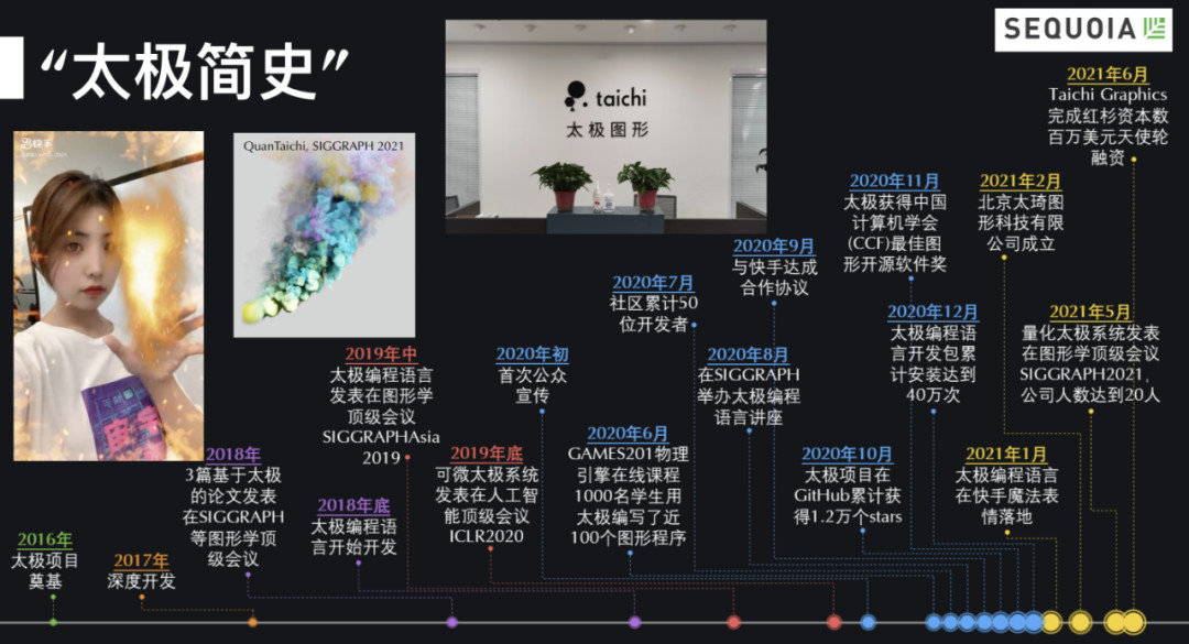 胡渊鸣创业后首现身,讲述「太极图形」的前世今生