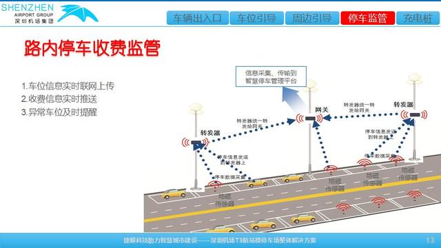 深圳機場t3航站樓智慧停車整體解決方案