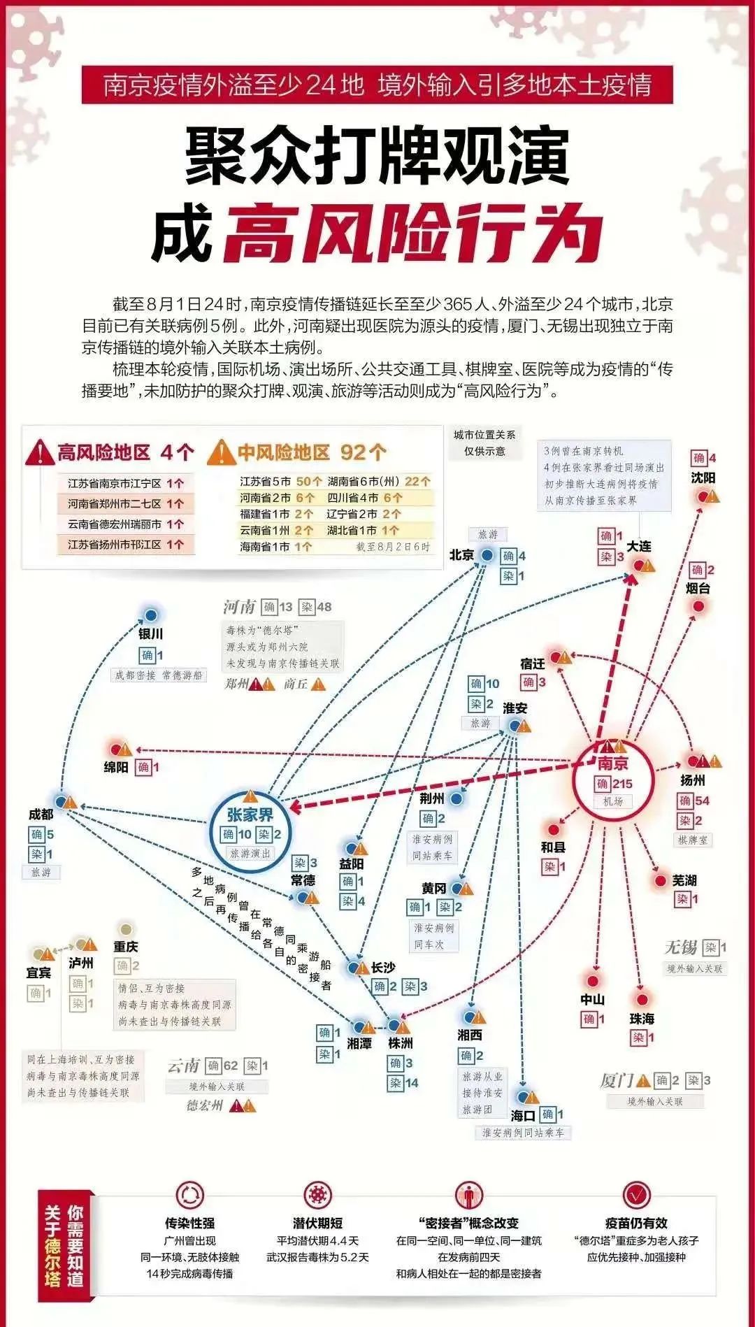 邯郸疾控:非必要勿离市!